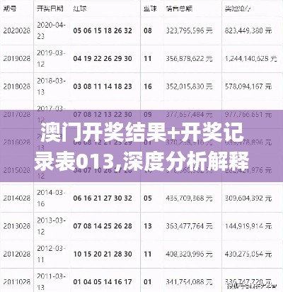 澳門開獎結果+開獎記錄表013,深度分析解釋定義_Pixel9.580
