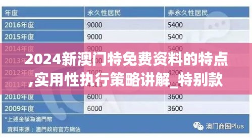 2024新澳門特免費(fèi)資料的特點(diǎn),實(shí)用性執(zhí)行策略講解_特別款3.343