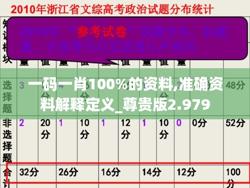 一碼一肖100%的資料,準(zhǔn)確資料解釋定義_尊貴版2.979