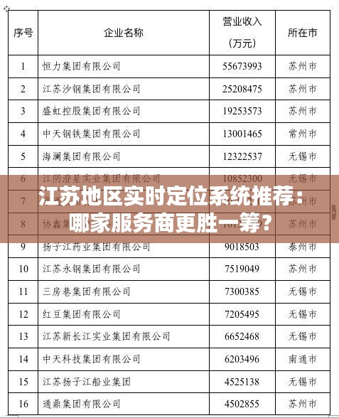 江蘇地區(qū)實(shí)時定位系統(tǒng)推薦：哪家服務(wù)商更勝一籌？