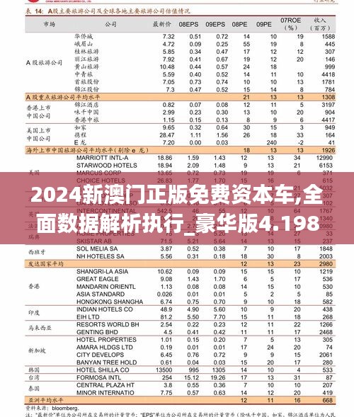 2024新澳門正版免費資本車,全面數據解析執(zhí)行_豪華版4.198