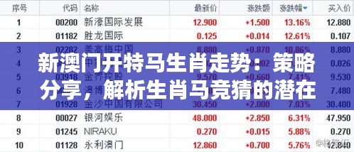 新澳門開特馬生肖走勢(shì)：策略分享，解析生肖馬競(jìng)猜的潛在價(jià)值