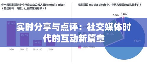 實(shí)時(shí)分享與點(diǎn)評(píng)：社交媒體時(shí)代的互動(dòng)新篇章