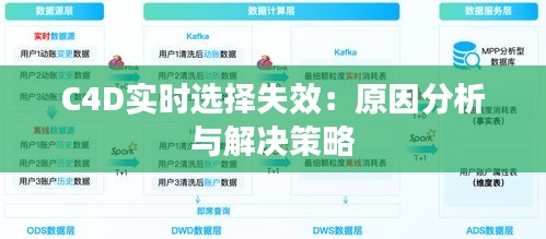 C4D實時選擇失效：原因分析與解決策略