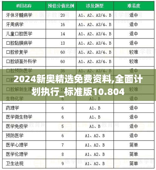 2024新奧精選免費(fèi)資料,全面計(jì)劃執(zhí)行_標(biāo)準(zhǔn)版10.804