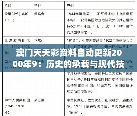 澳門天天彩資料自動更新2000年9：歷史的承載與現(xiàn)代技術(shù)交融的典范