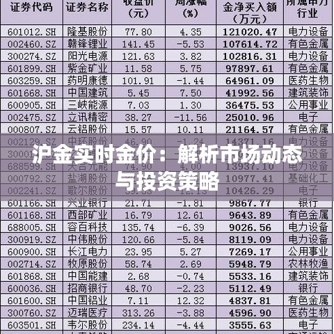 滬金實(shí)時(shí)金價(jià)：解析市場(chǎng)動(dòng)態(tài)與投資策略
