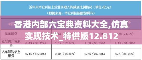 香港內(nèi)部六寶典資料大全,仿真實現(xiàn)技術_特供版12.812