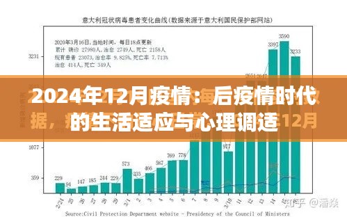 2024年12月疫情：后疫情時代的生活適應(yīng)與心理調(diào)適