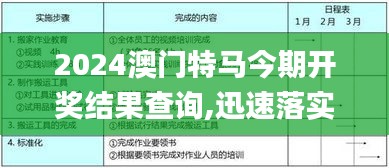 2024澳門特馬今期開獎結(jié)果查詢,迅速落實計劃解答_安卓10.380