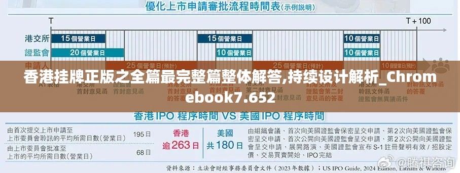 香港掛牌正版之全篇最完整篇整體解答,持續(xù)設(shè)計(jì)解析_Chromebook7.652