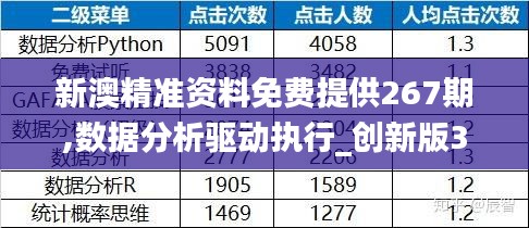 新澳精準(zhǔn)資料免費(fèi)提供267期,數(shù)據(jù)分析驅(qū)動執(zhí)行_創(chuàng)新版3.690