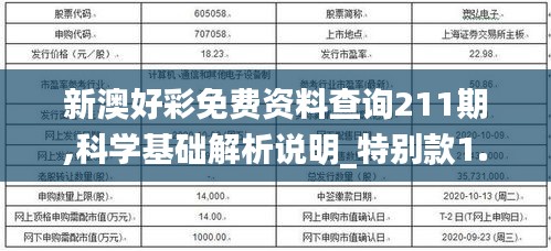 新澳好彩免費資料查詢211期,科學基礎解析說明_特別款1.628