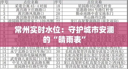 常州實時水位:守護(hù)城市安瀾的“晴雨表”