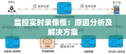 監(jiān)控實(shí)時(shí)錄像慢：原因分析及解決方案