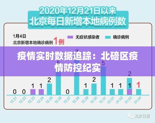 疫情實(shí)時(shí)數(shù)據(jù)追蹤:北碚區(qū)疫情防控紀(jì)實(shí)