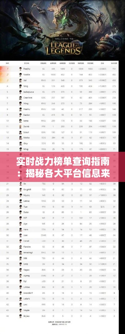實(shí)時(shí)戰(zhàn)力榜單查詢指南：揭秘各大平臺(tái)信息來(lái)源與使用技巧