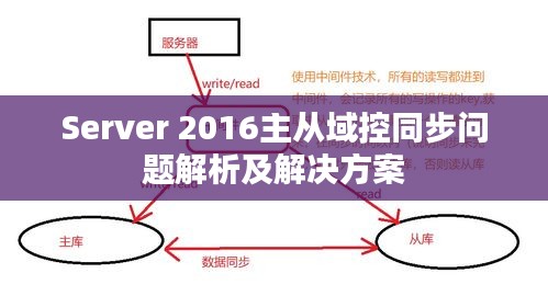 Server 2016主從域控同步問(wèn)題解析及解決方案
