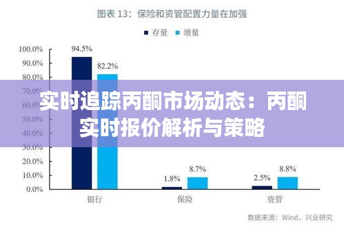 實(shí)時(shí)追蹤丙酮市場(chǎng)動(dòng)態(tài)：丙酮實(shí)時(shí)報(bào)價(jià)解析與策略