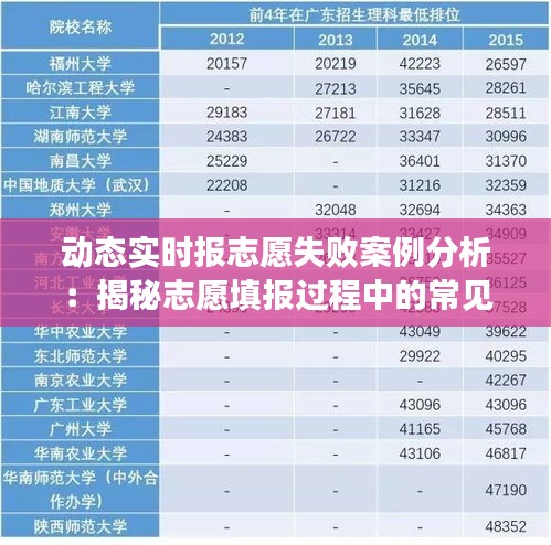 動態(tài)實時報志愿失敗案例分析：揭秘志愿填報過程中的常見陷阱