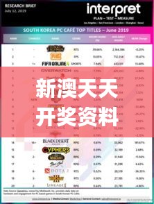 新澳天天開獎資料大全1050期,深層策略數(shù)據(jù)執(zhí)行_Superior8.197