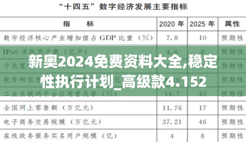 新奧2024免費(fèi)資料大全,穩(wěn)定性執(zhí)行計(jì)劃_高級(jí)款4.152