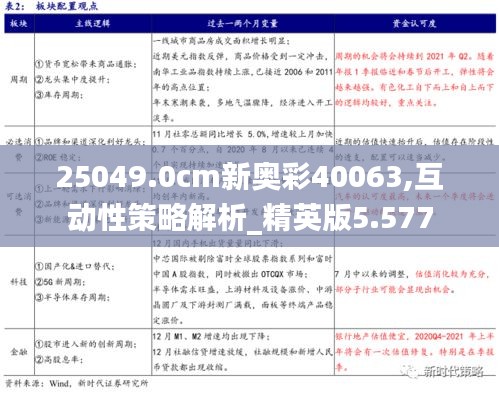 25049.0cm新奧彩40063,互動(dòng)性策略解析_精英版5.577