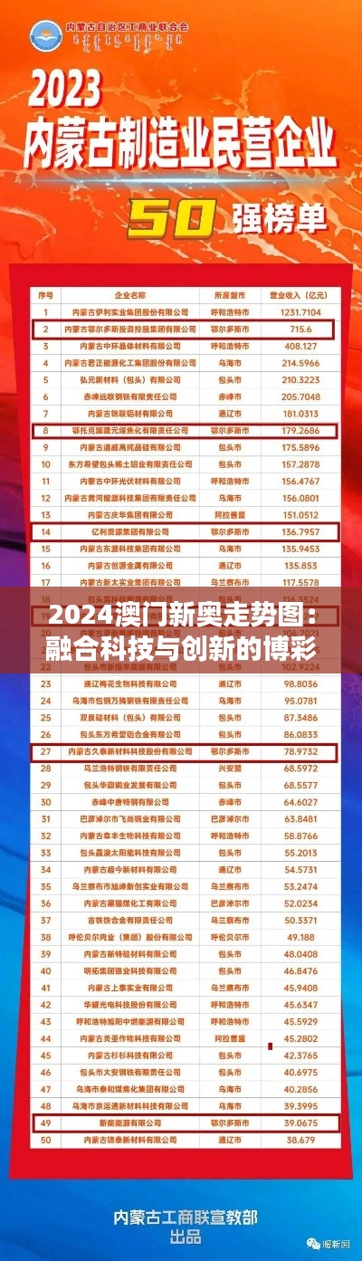 2024澳門新奧走勢圖：融合科技與創(chuàng)新的博彩業(yè)新篇章