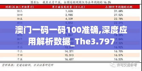 澳門一碼一碼100準(zhǔn)確,深度應(yīng)用解析數(shù)據(jù)_The3.797