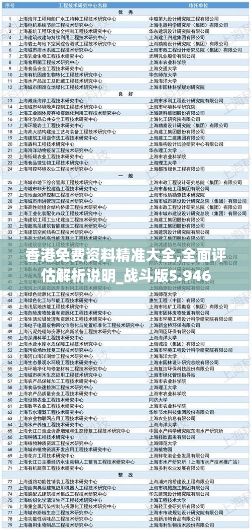 香港免費資料精準(zhǔn)大全,全面評估解析說明_戰(zhàn)斗版5.946
