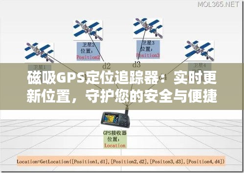 磁吸GPS定位追蹤器：實時更新位置，守護您的安全與便捷