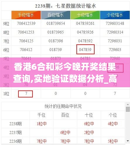 香港6合和彩今晚開獎結(jié)果查詢,實(shí)地驗(yàn)證數(shù)據(jù)分析_高級款6.129