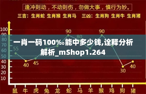 一肖一碼100‰能中多少錢,詮釋分析解析_mShop1.264