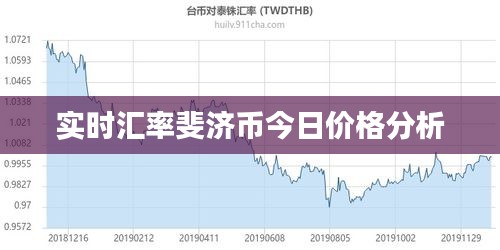 實時匯率斐濟幣今日價格分析