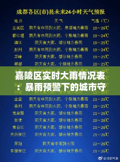 嘉陵區(qū)實(shí)時(shí)大雨情況表：暴雨預(yù)警下的城市守護(hù)