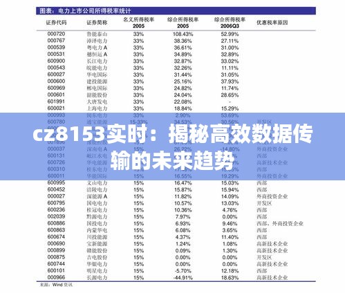 cz8153實時：揭秘高效數(shù)據傳輸?shù)奈磥碲厔? width=