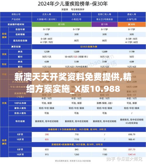 新澳天天開獎(jiǎng)資料免費(fèi)提供,精細(xì)方案實(shí)施_X版10.988