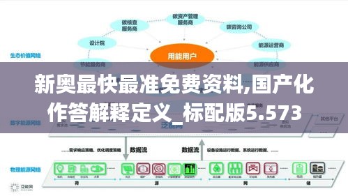 新奧最快最準(zhǔn)免費(fèi)資料,國產(chǎn)化作答解釋定義_標(biāo)配版5.573