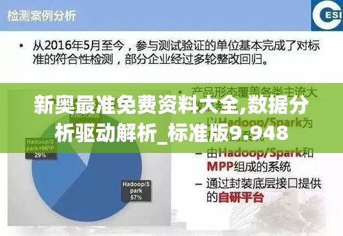 新奧最準(zhǔn)免費資料大全,數(shù)據(jù)分析驅(qū)動解析_標(biāo)準(zhǔn)版9.948