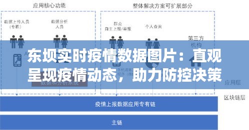 東壩實時疫情數(shù)據(jù)圖片：直觀呈現(xiàn)疫情動態(tài)，助力防控決策