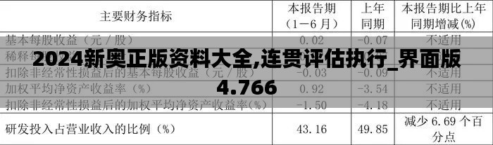 2024新奧正版資料大全,連貫評估執(zhí)行_界面版4.766
