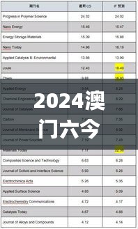 2024澳門六今晚開獎(jiǎng)結(jié)果出來(lái),預(yù)測(cè)說(shuō)明解析_3K17.267