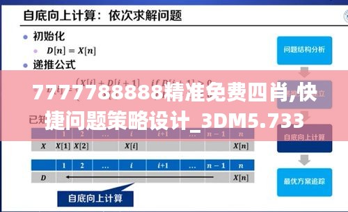 7777788888精準免費四肖,快捷問題策略設計_3DM5.733