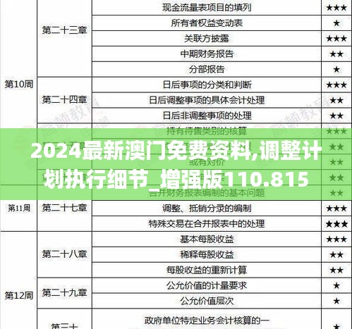 2024最新澳門免費(fèi)資料,調(diào)整計(jì)劃執(zhí)行細(xì)節(jié)_增強(qiáng)版110.815