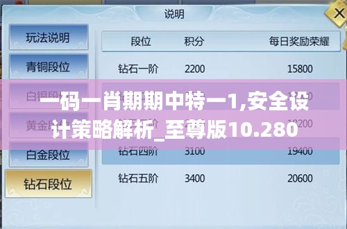 一碼一肖期期中特一1,安全設(shè)計策略解析_至尊版10.280