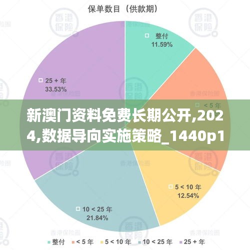 新澳門資料免費(fèi)長期公開,2024,數(shù)據(jù)導(dǎo)向?qū)嵤┎呗訽1440p10.766