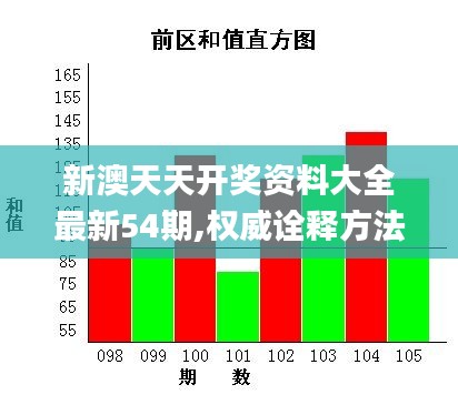 新澳天天開獎資料大全最新54期,權(quán)威詮釋方法_薄荷版5.665