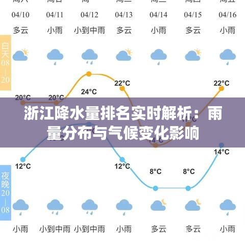 浙江降水量排名實時解析：雨量分布與氣候變化影響