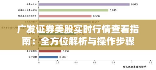 廣發(fā)證券美股實時行情查看指南：全方位解析與操作步驟