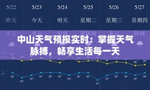 中山天氣預(yù)報(bào)實(shí)時(shí)：掌握天氣脈搏，暢享生活每一天